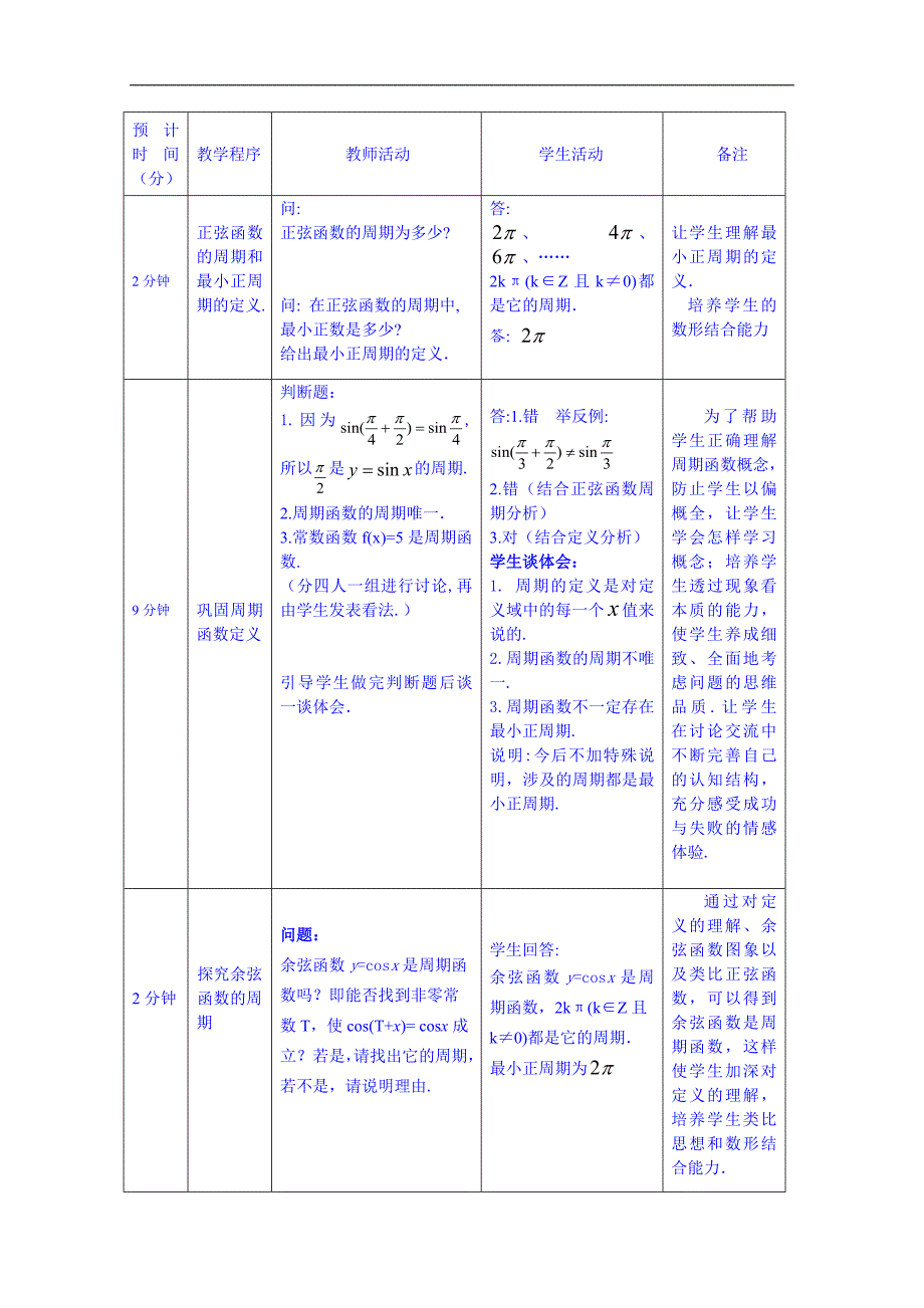 江苏省苏州市第五中学高中数学教案 苏教版必修四 第一章《三角函数》正弦、余弦函数的周期性教案_第3页