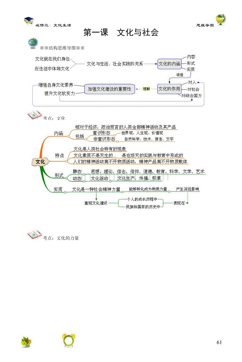 思维导图——文化生活部分