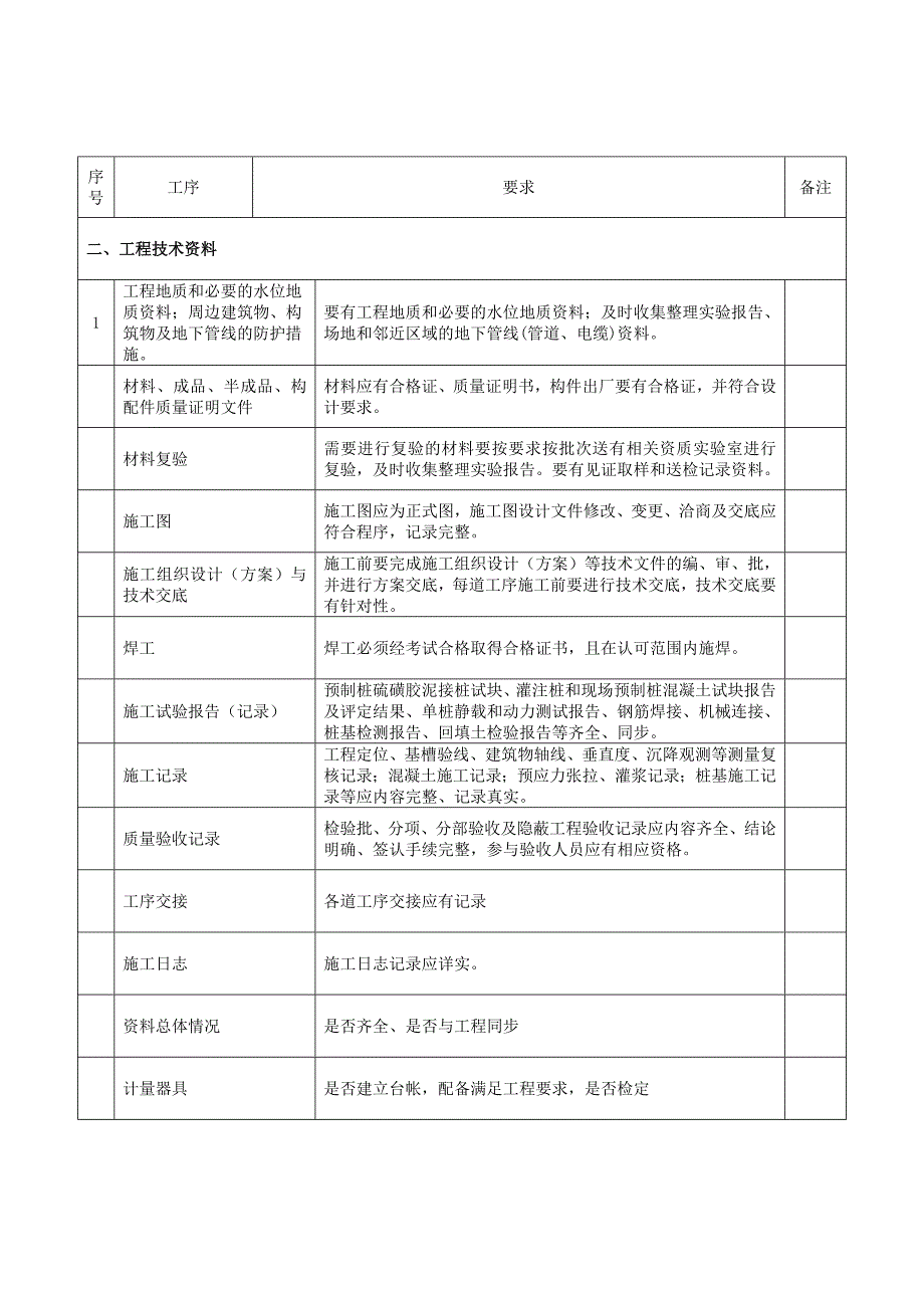 建筑工程质量检查内容_第2页