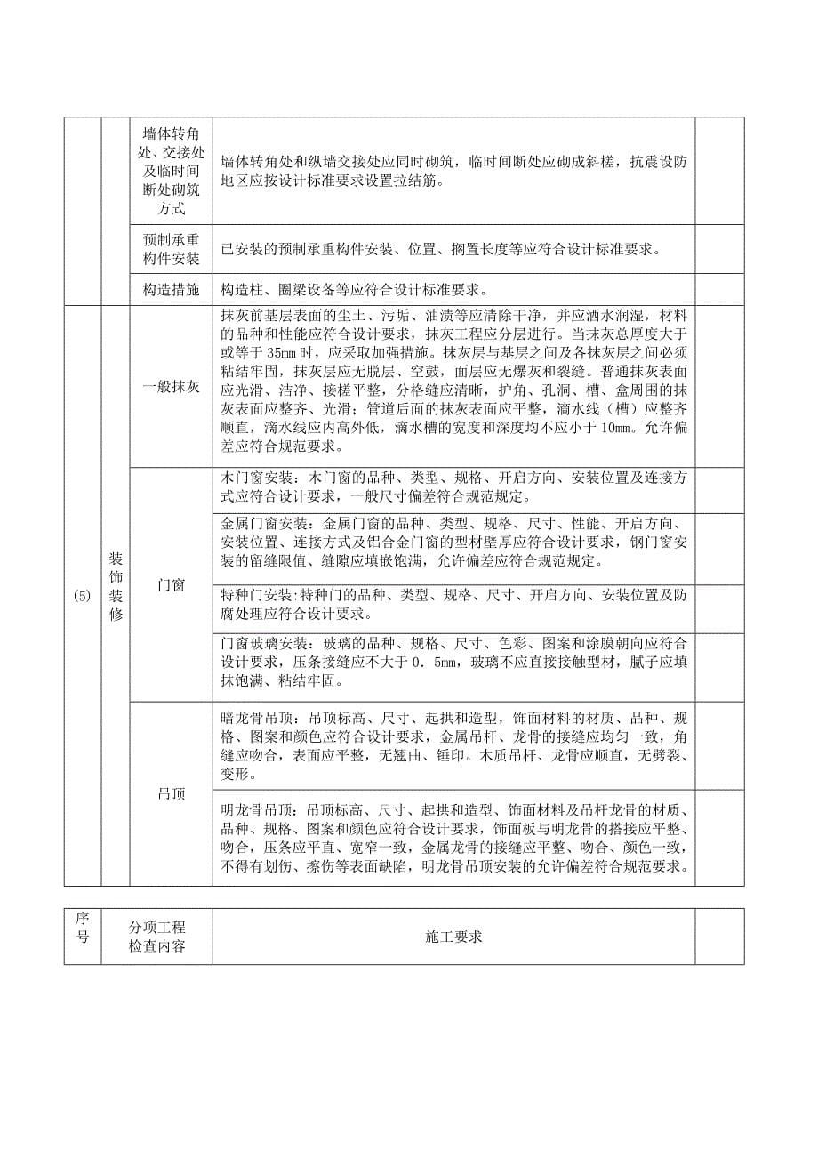 建筑工程质量检查内容_第5页