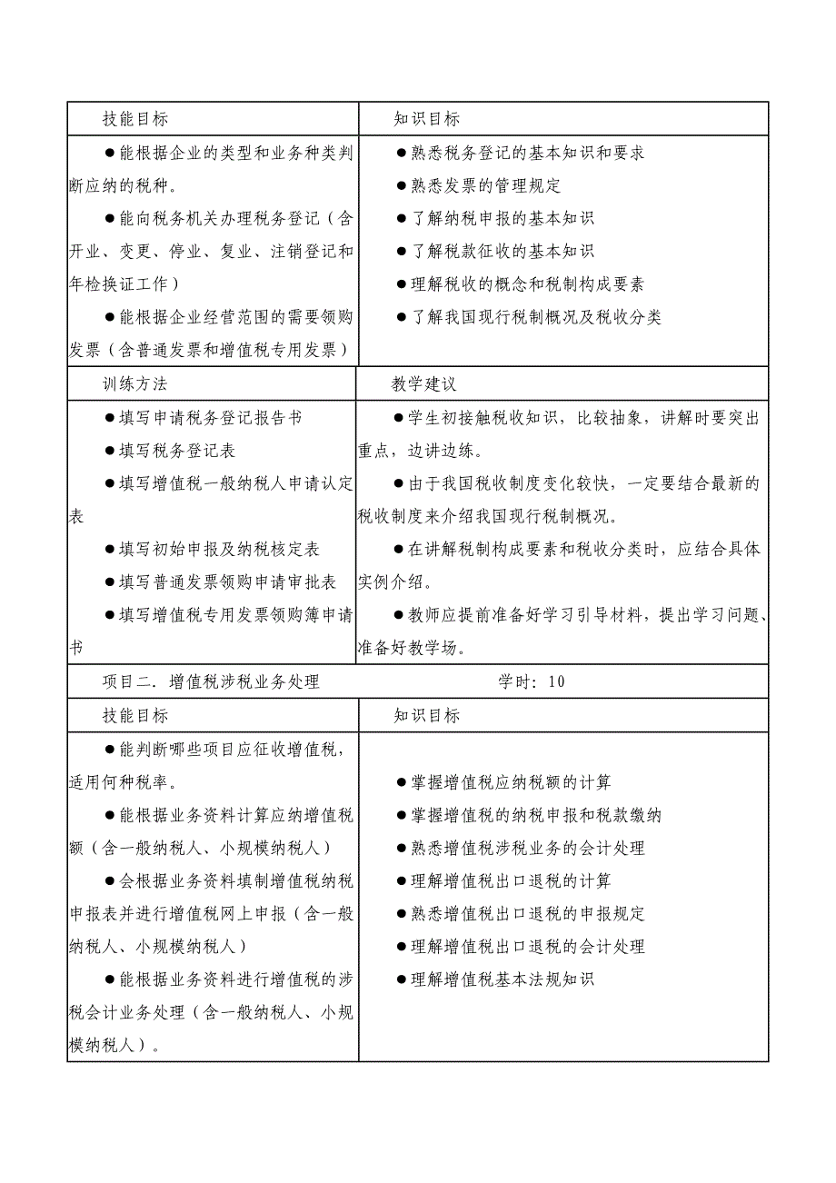 《纳税实务操作实训》课程标准_第3页