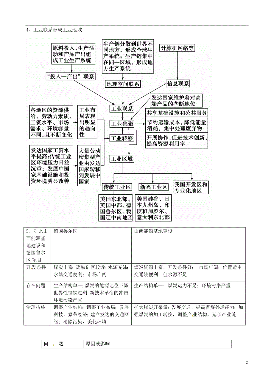 河北省临漳县第一中学高中地理 3.3 工业导学案_第2页