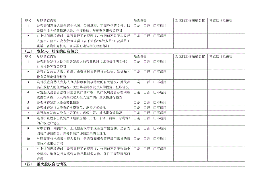 ipo尽职调查清单-详尽版_第2页