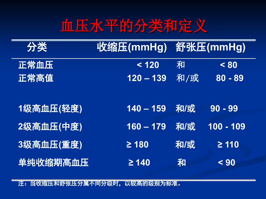 第9版内科学课件高血压(1014)_第4页