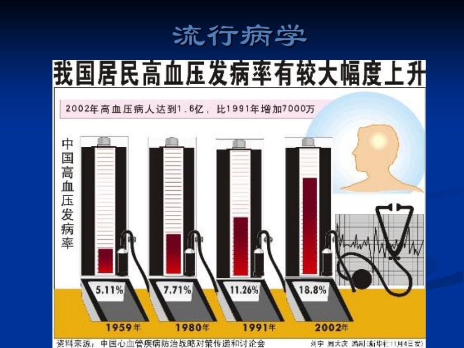 第9版内科学课件高血压(1014)_第5页