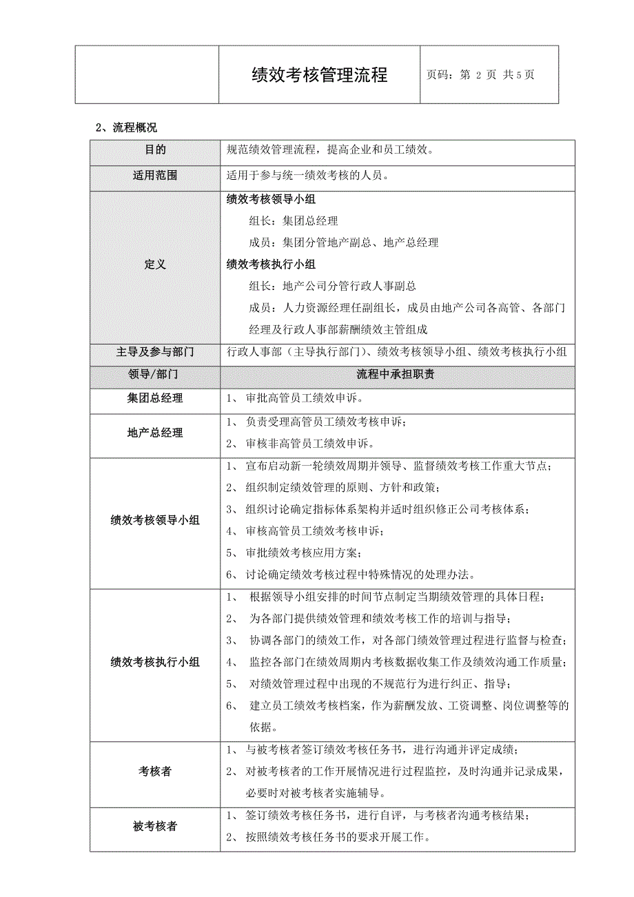 绩效考核管理流程_第3页