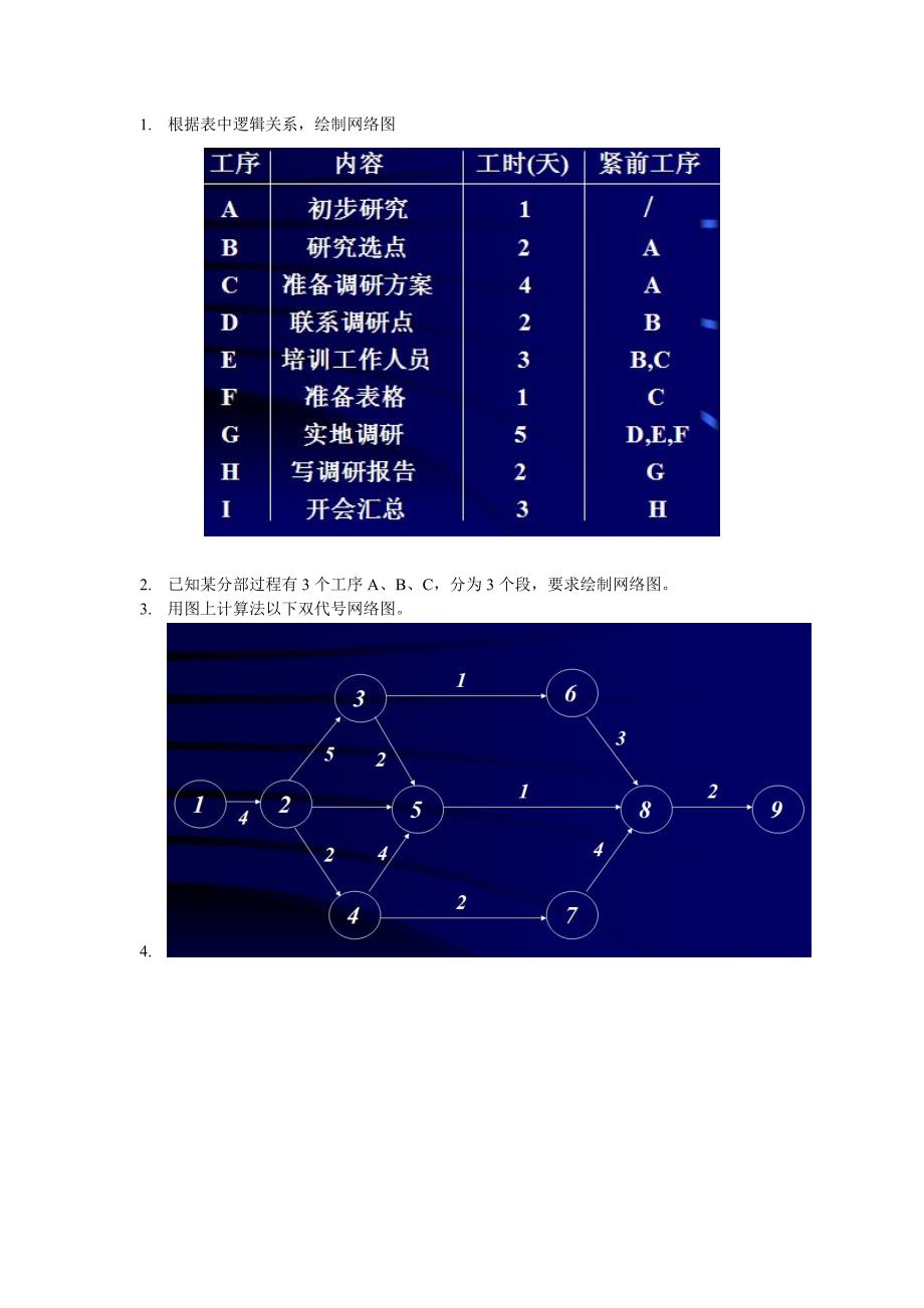 网络图作业_第1页