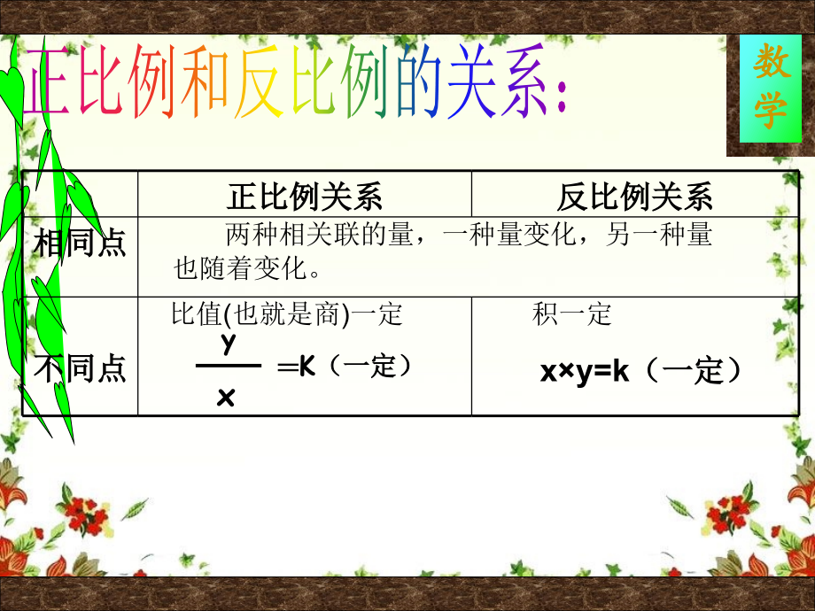 新人教版六年级下册数学正反比例精选练习题_第3页