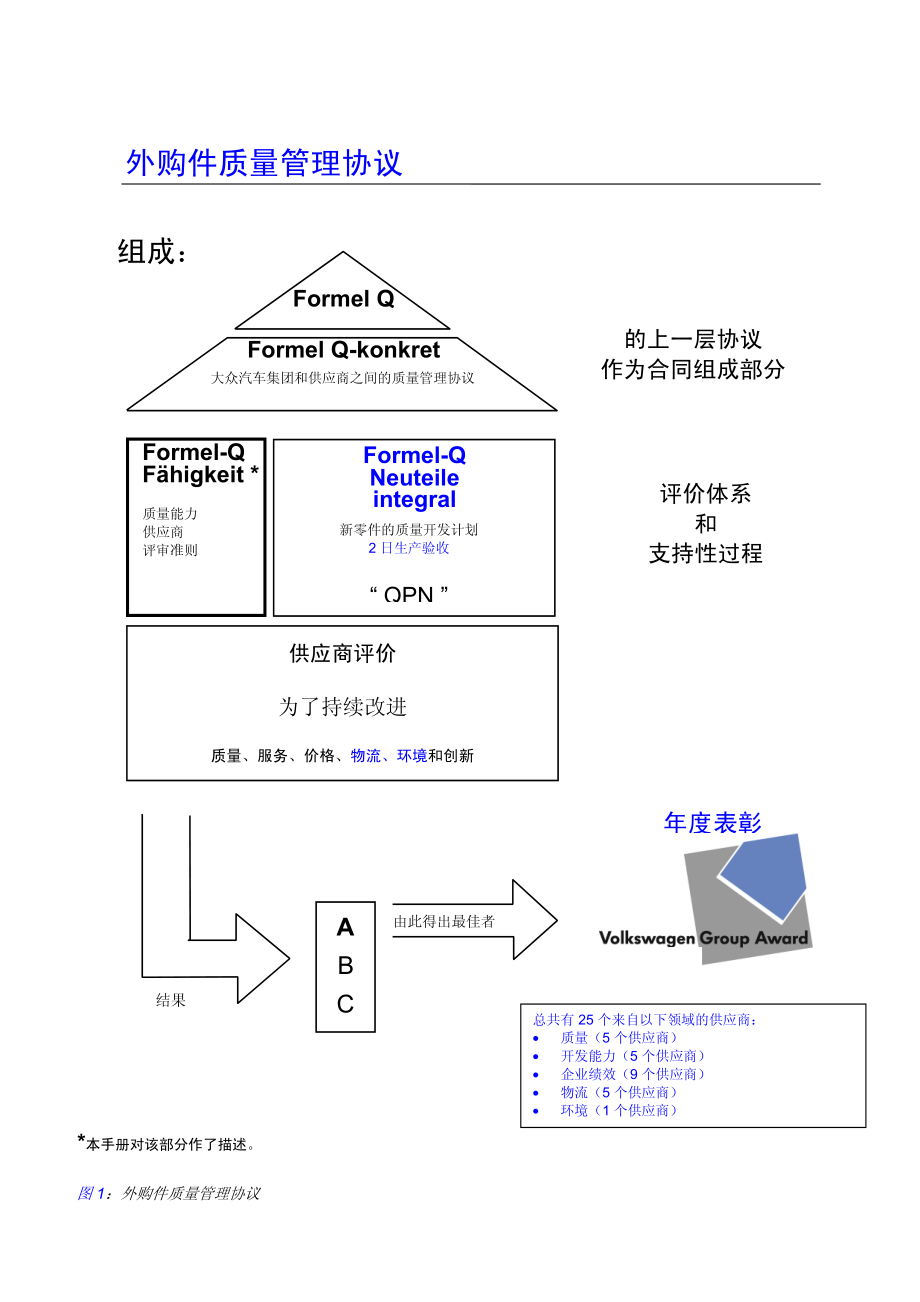 上海大众供应商质量管理_第3页