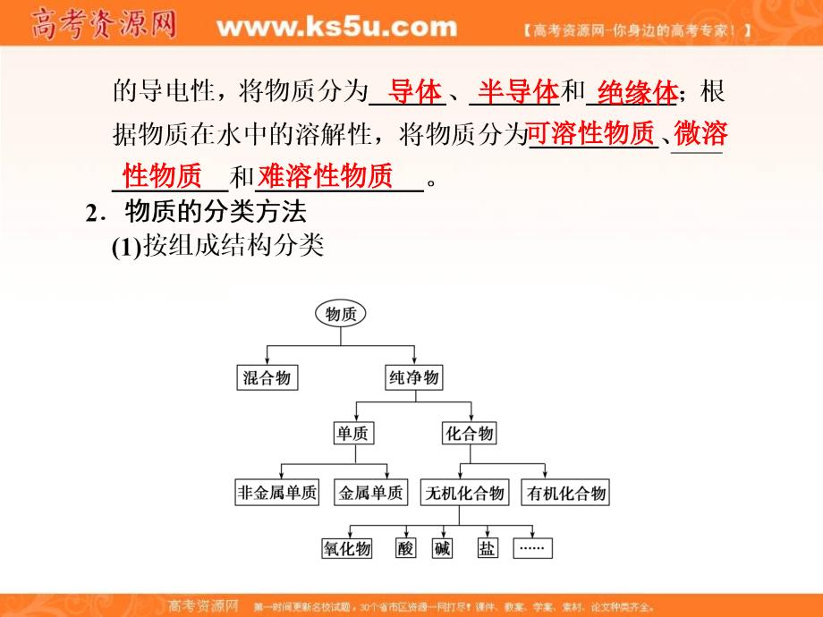 河北省行唐县第一中学高一化学课件专题1  第一单元 丰富多彩的化学物质 第1课时_第2页