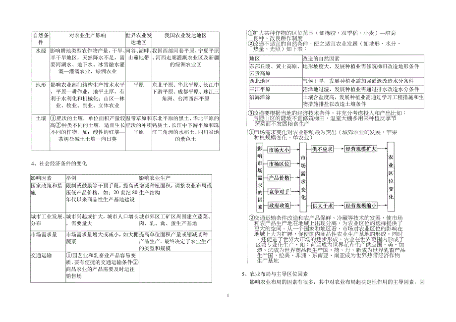 高三复习 农业_第2页