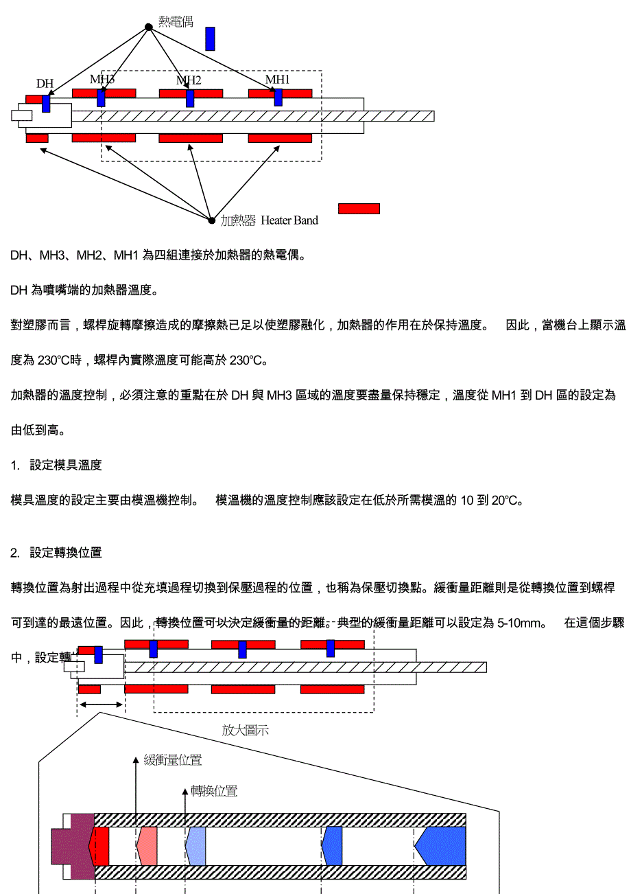 试模资料_1_第3页