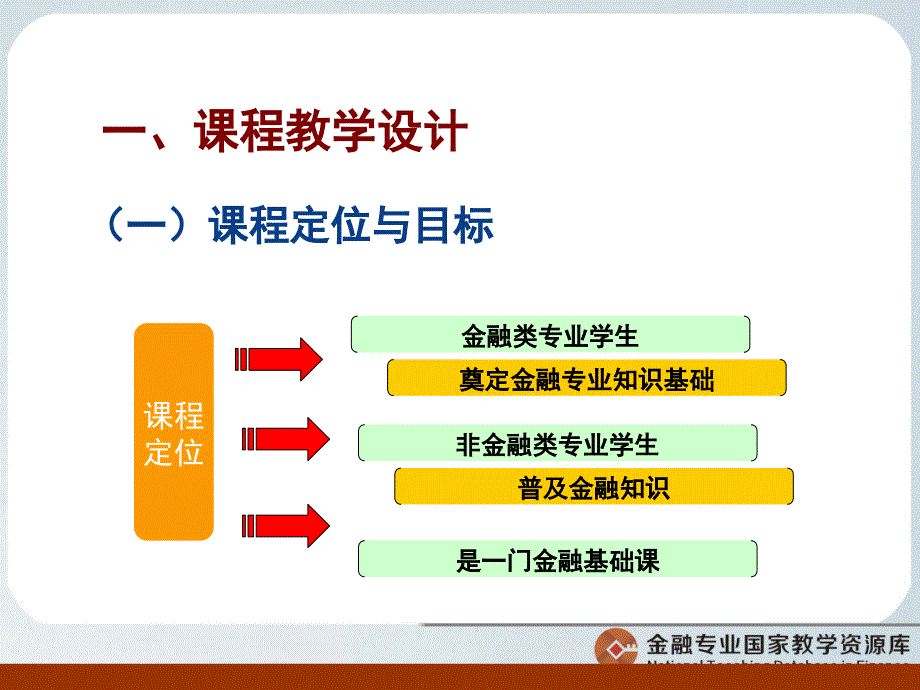 银行风险管理课程整体设计_第2页