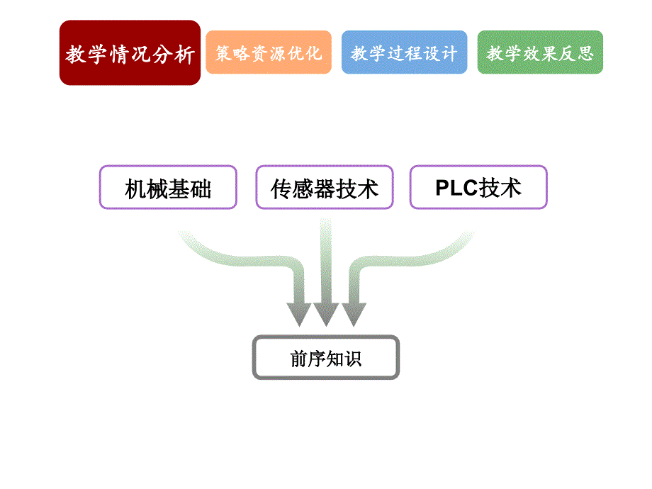 机械手plc控制系统说课_第4页