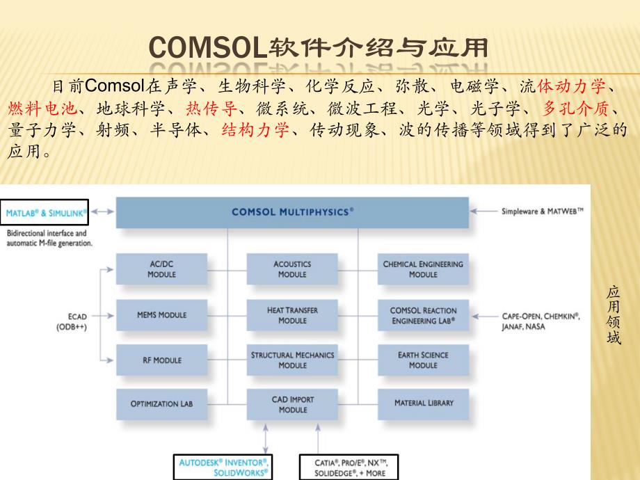 comsol软件介绍与应用_第3页