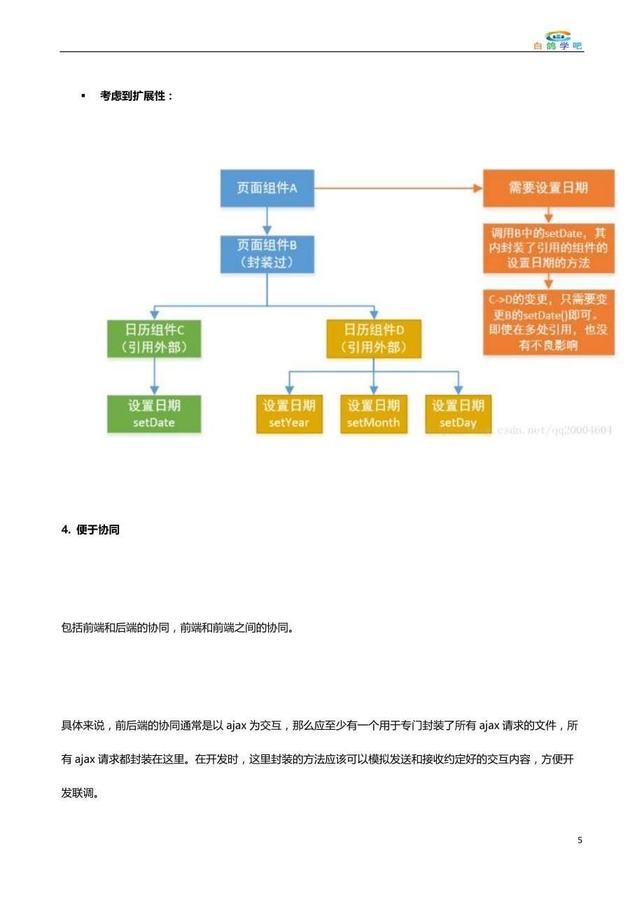 中小型项目前端架构_第5页