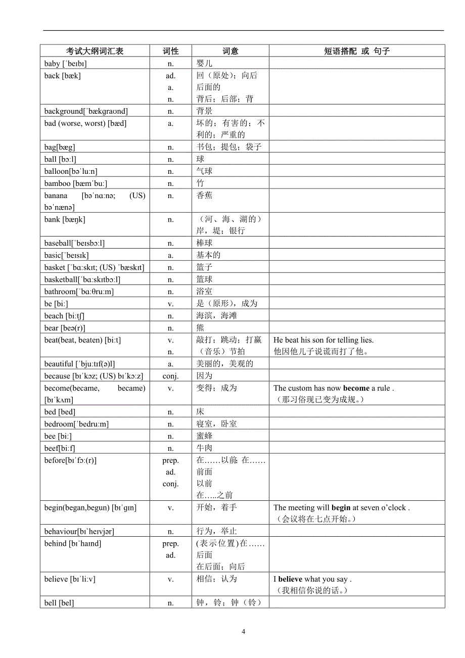 2017年中考英语1600词汇对照表-带音标_第4页