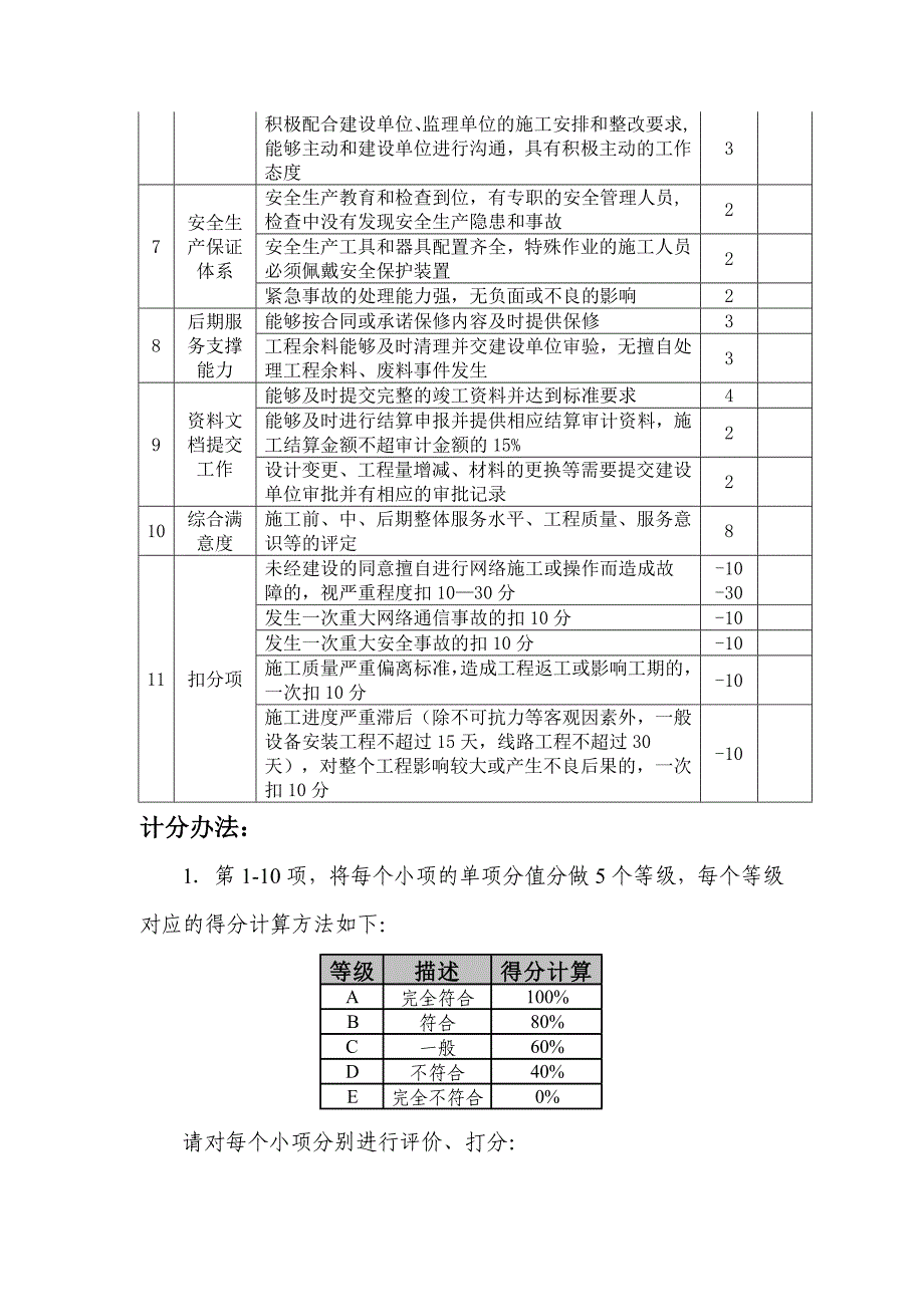 施工单位考核项目评分表_第2页