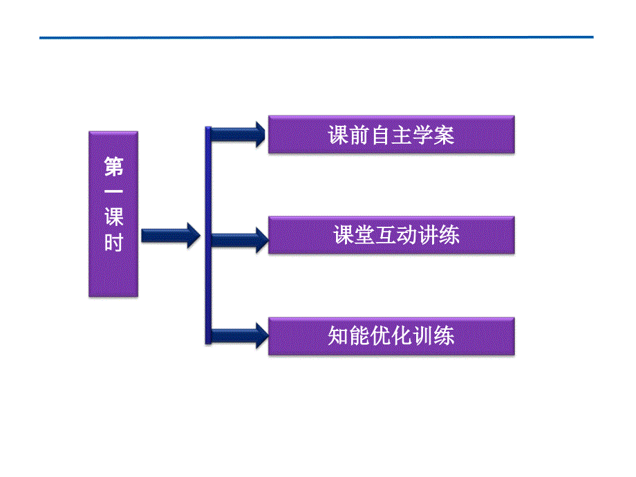 高中数学必修5第三章不等式性质课件_第4页