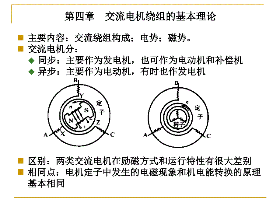 36槽绕组嵌放展开图_第1页