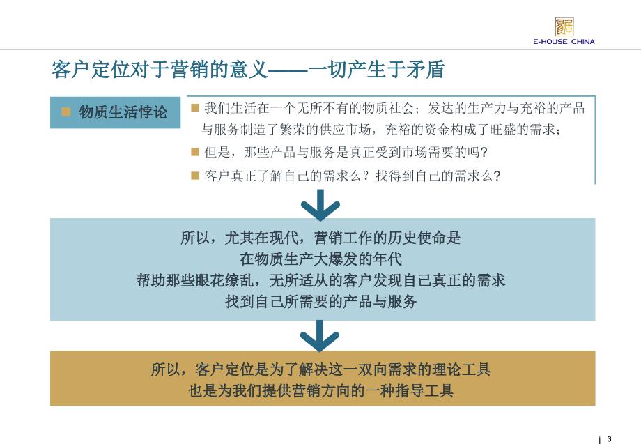 易居培训——客户定位经典教材_第3页