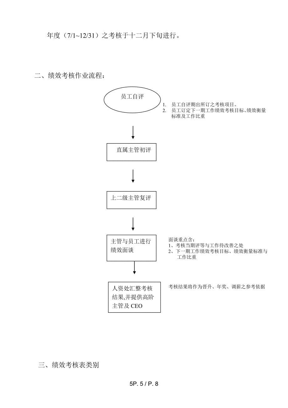 卫道科技股份有限公司绩效管理报告_第5页