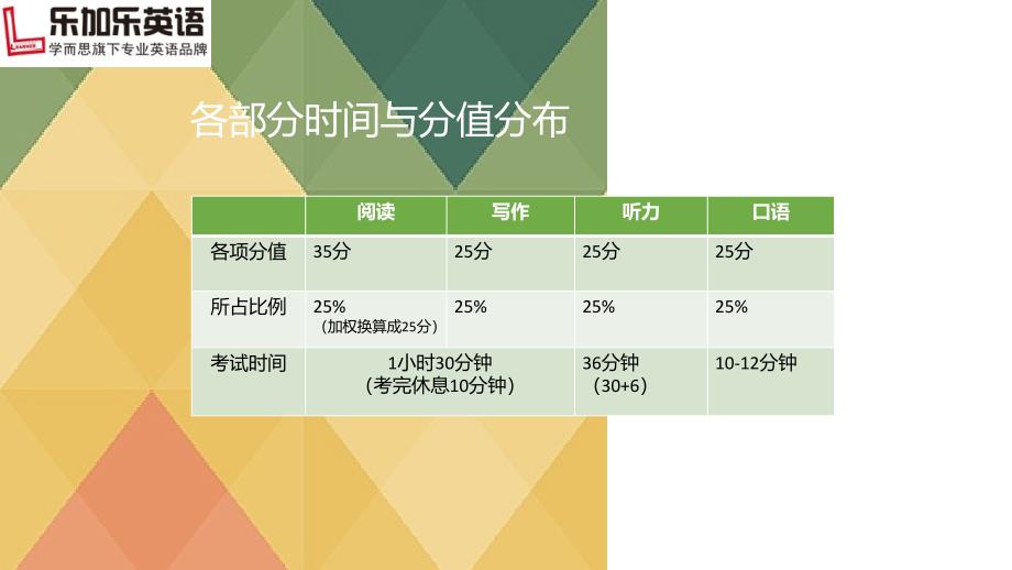 PET听力口语 讲座PPT_第2页