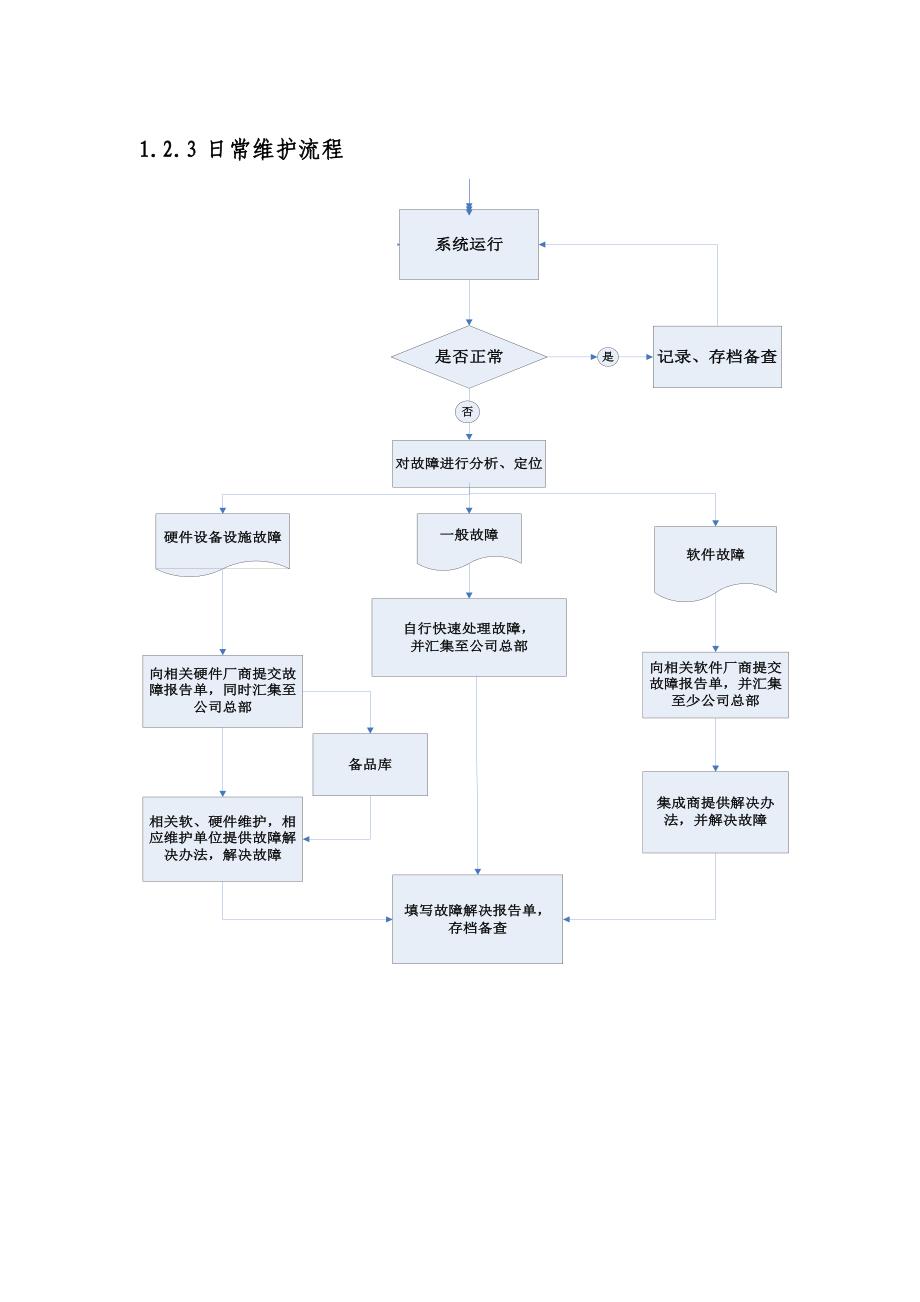 机房售后服务模板_第4页