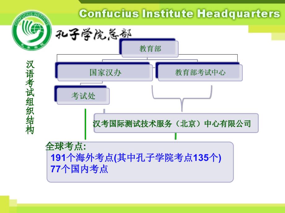 新汉语考试介绍_第4页