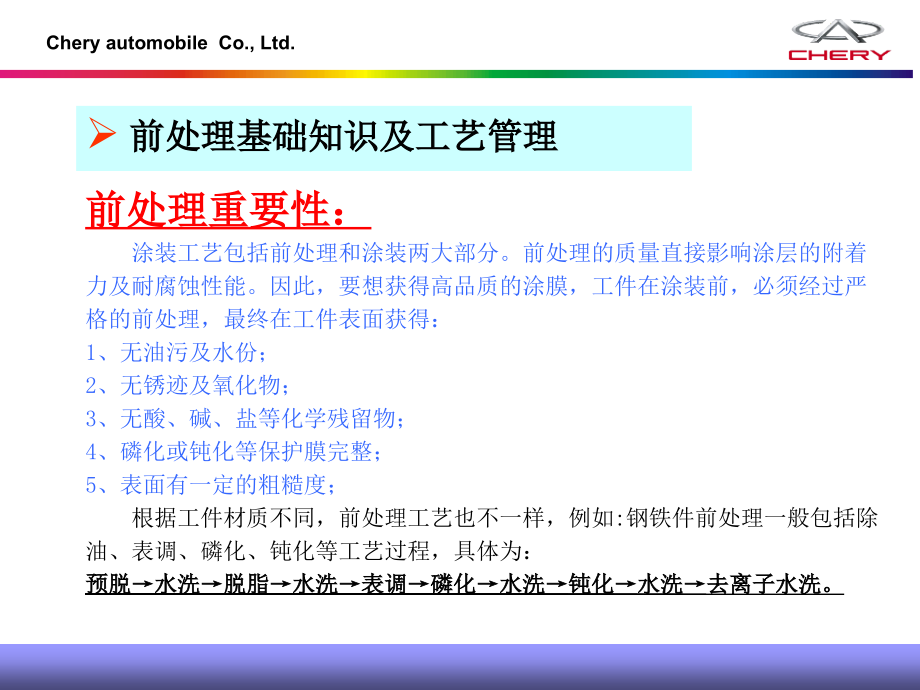 涂装工艺技术_第3页