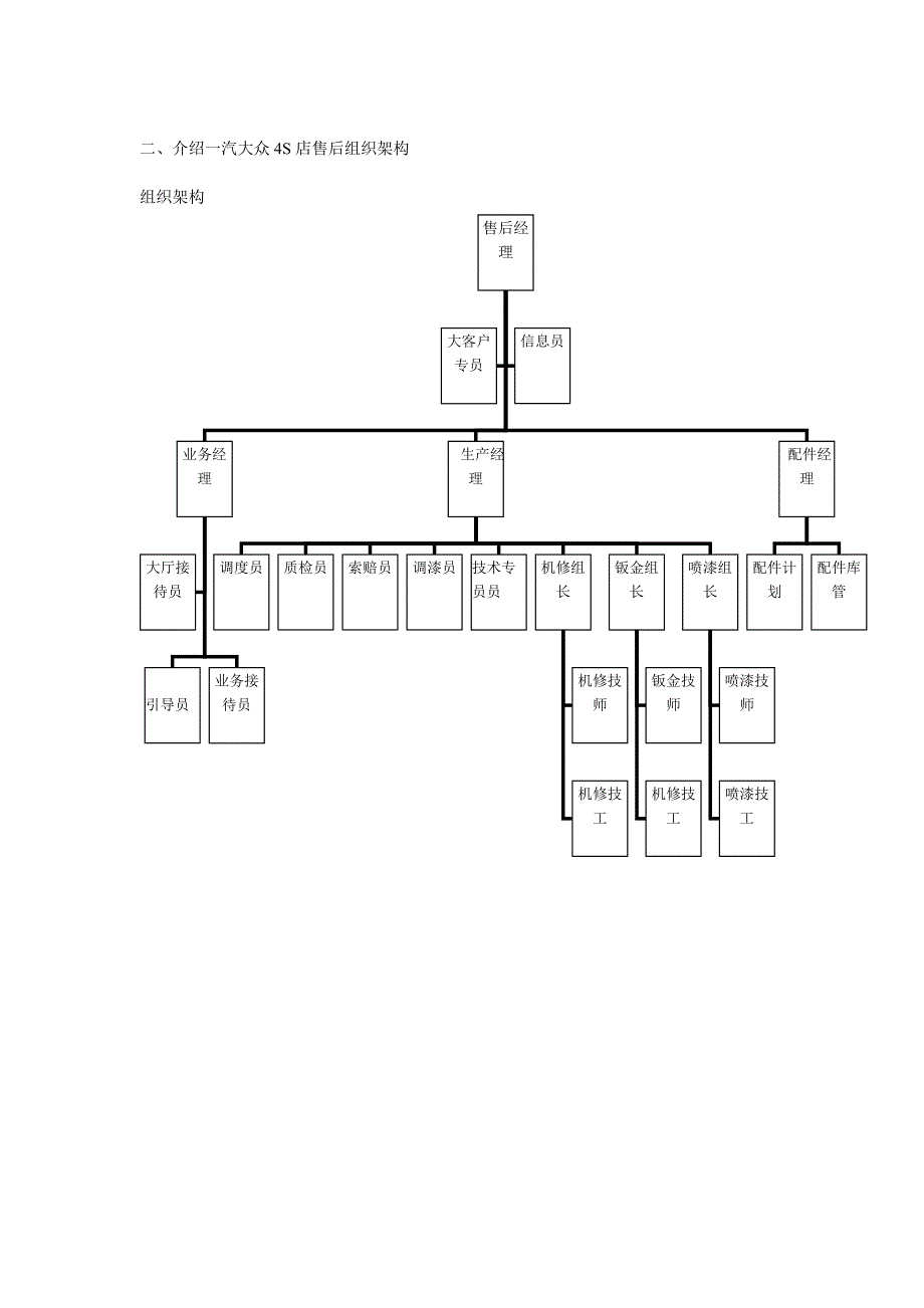 一汽大众售后服务团队建设书_第2页