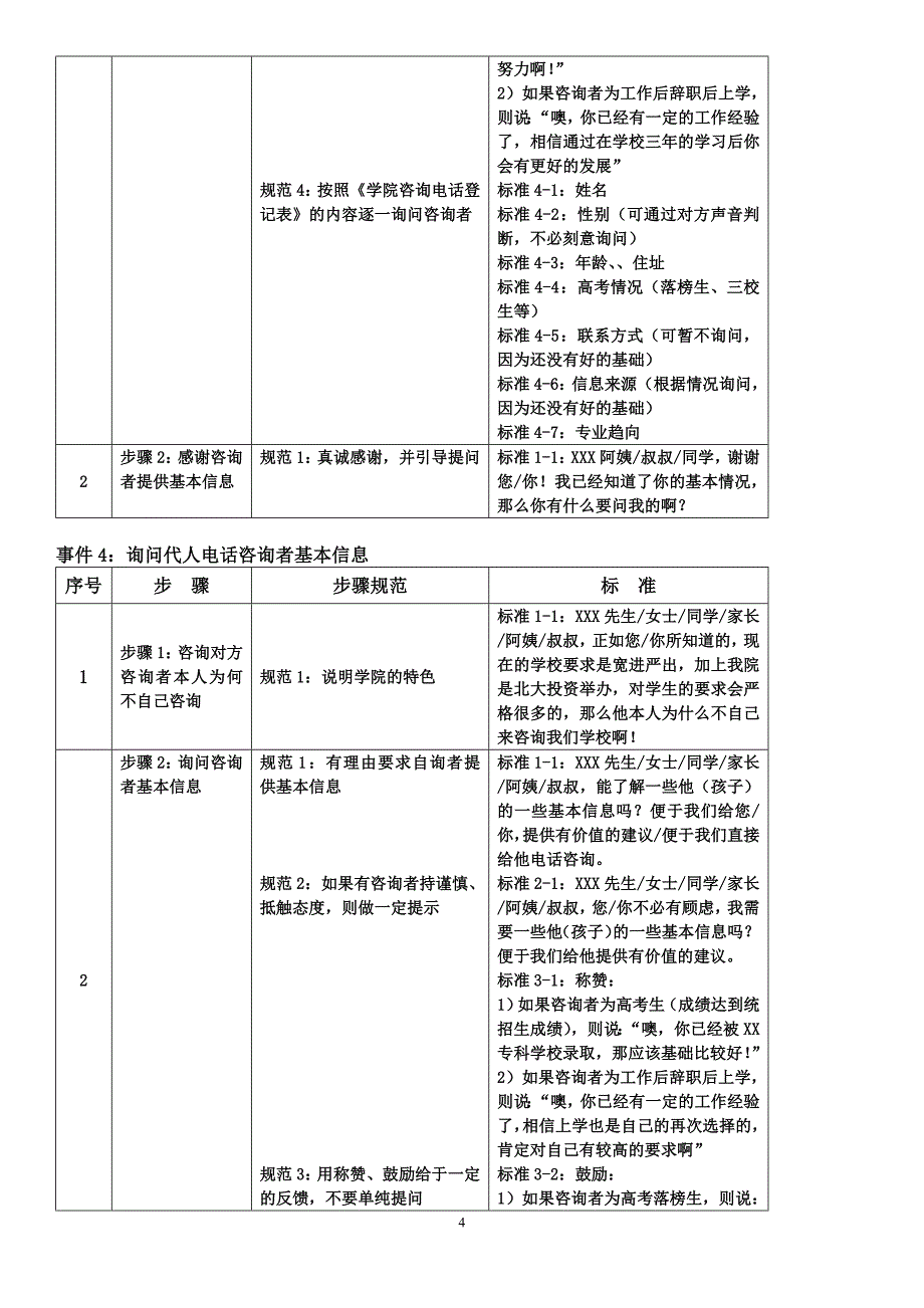 教育咨询师必备营销话术(最新最全)_第4页