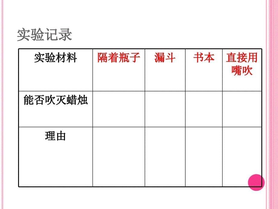 青岛版三年级科学上册-3.《科学在我们身边》_第5页