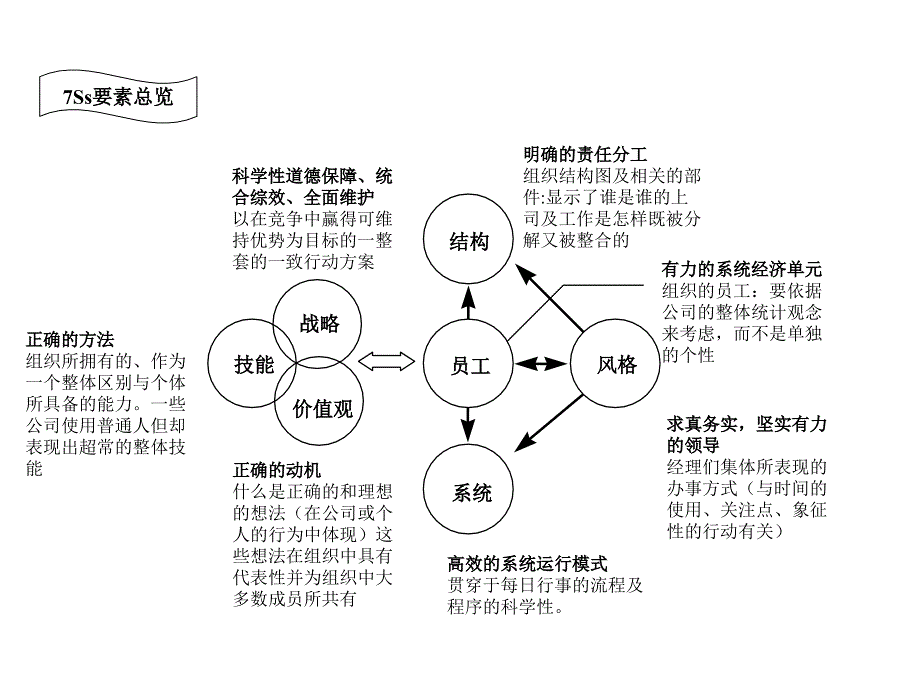 麦肯锡7s模型详细解读_第1页