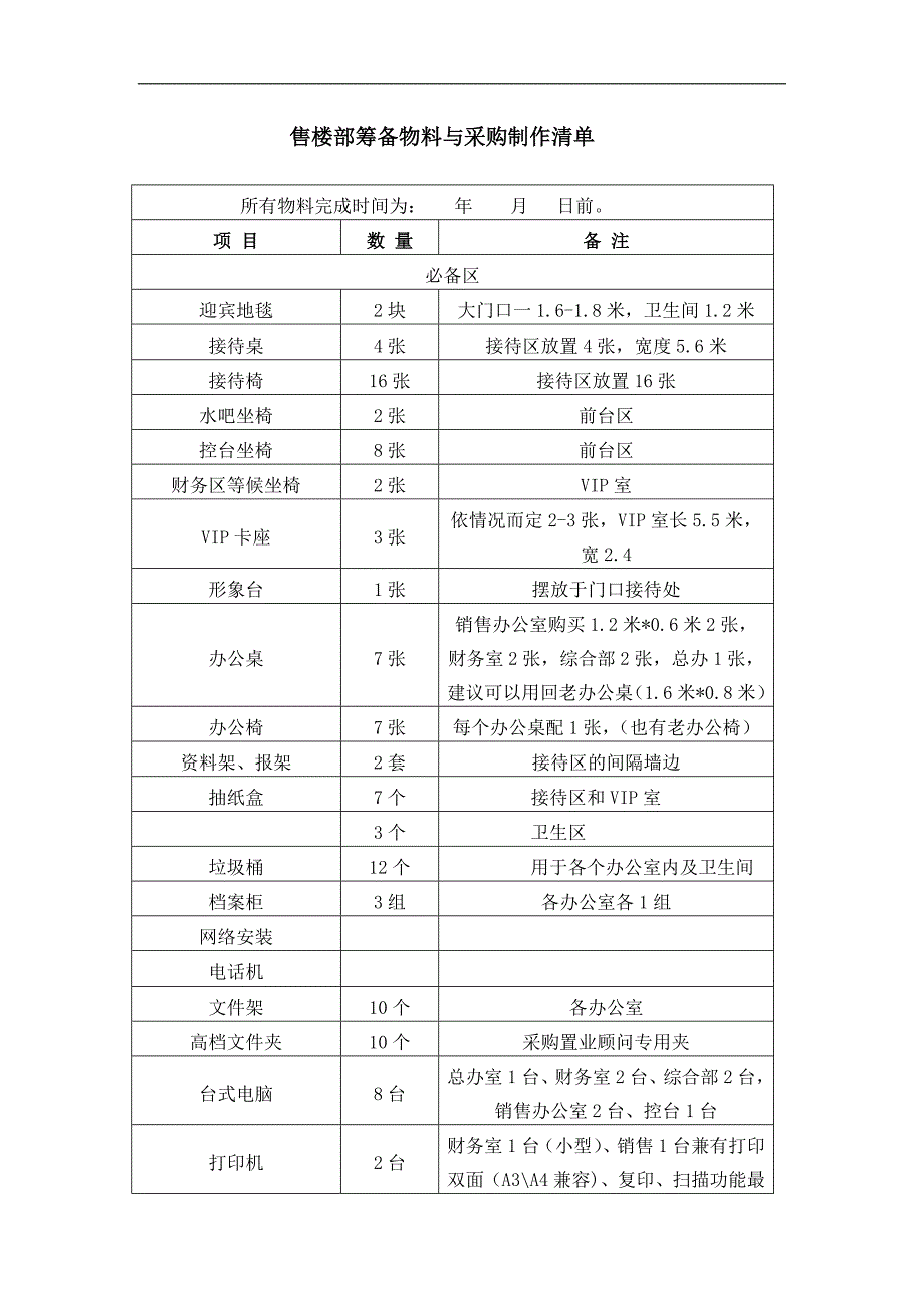 房地产新售楼部物料清单_第1页