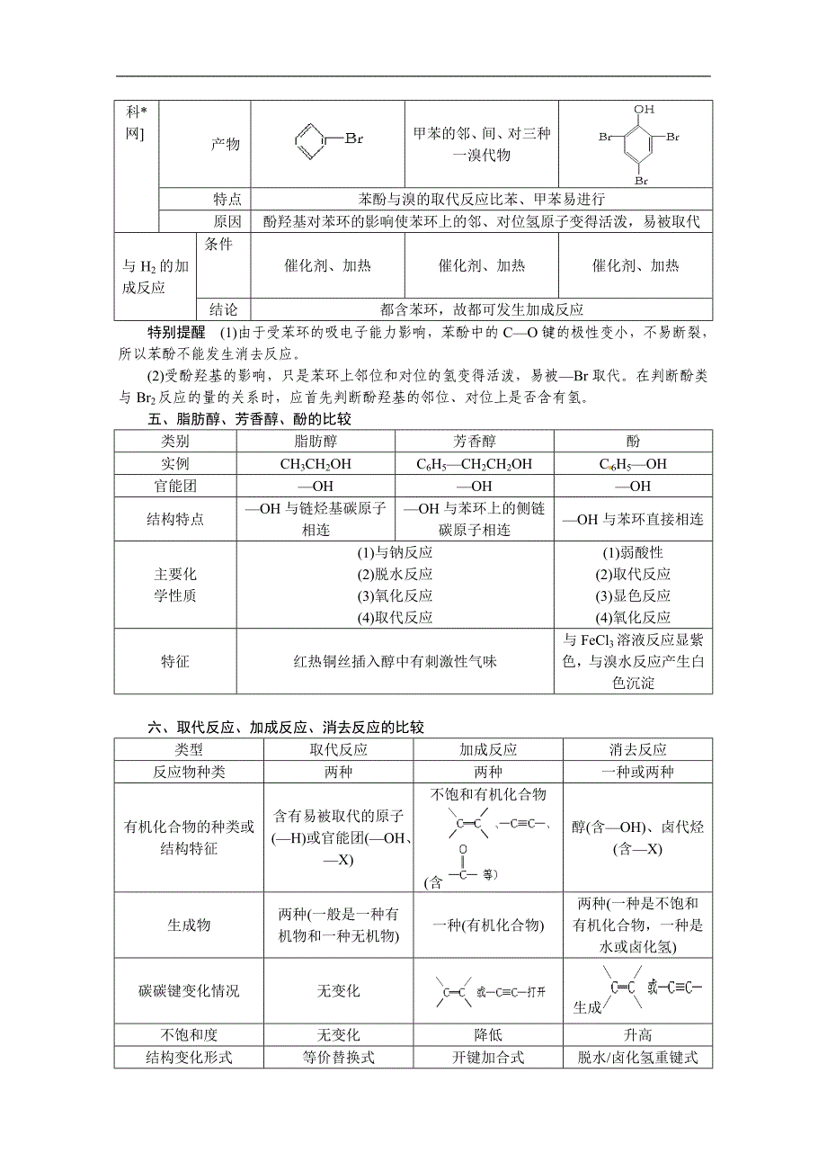 高中化学新人教版选修5：3.1 醇酚 学案3（新人教版选修5）_第3页