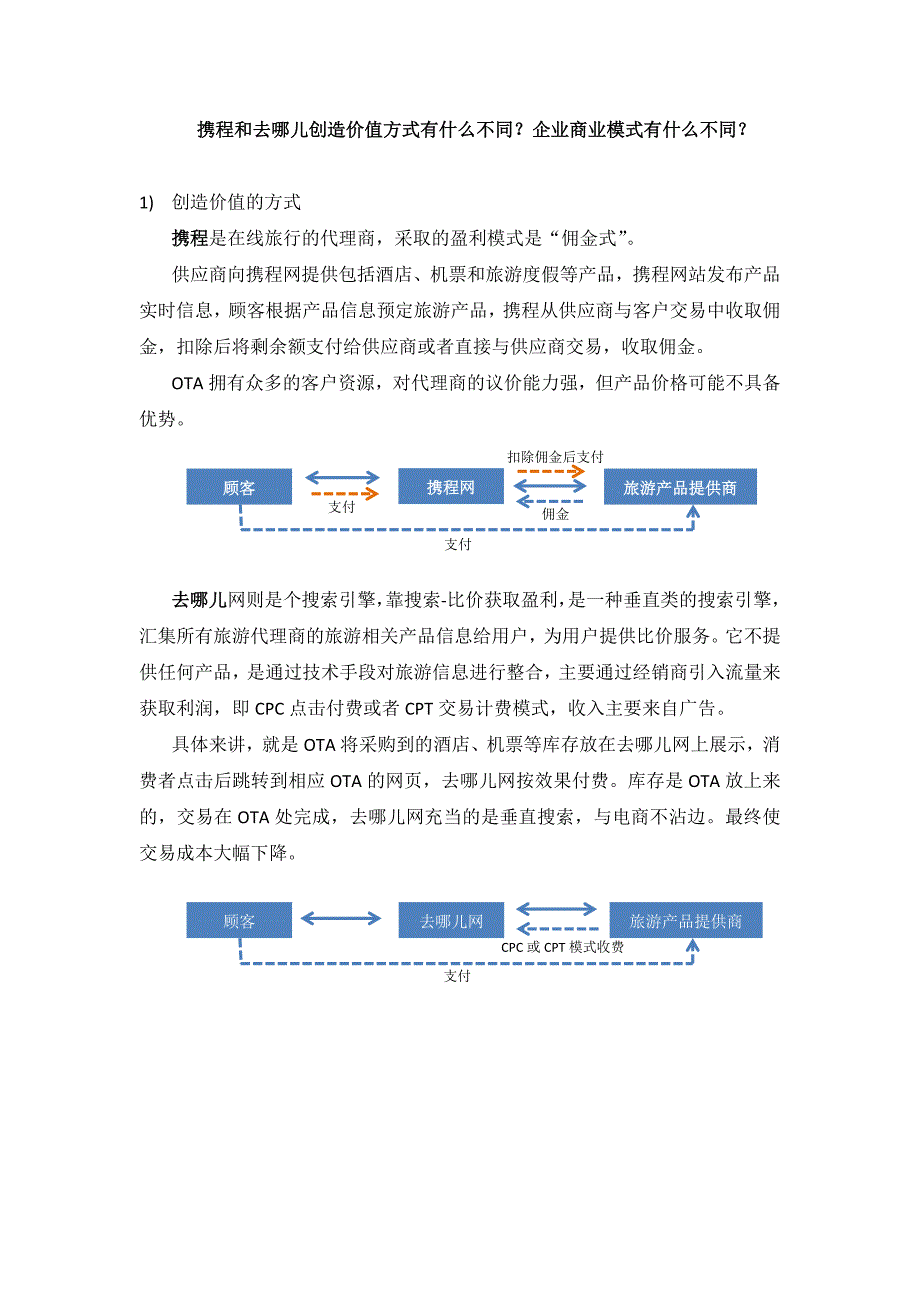 携程和去na儿网商业模式对比_第1页