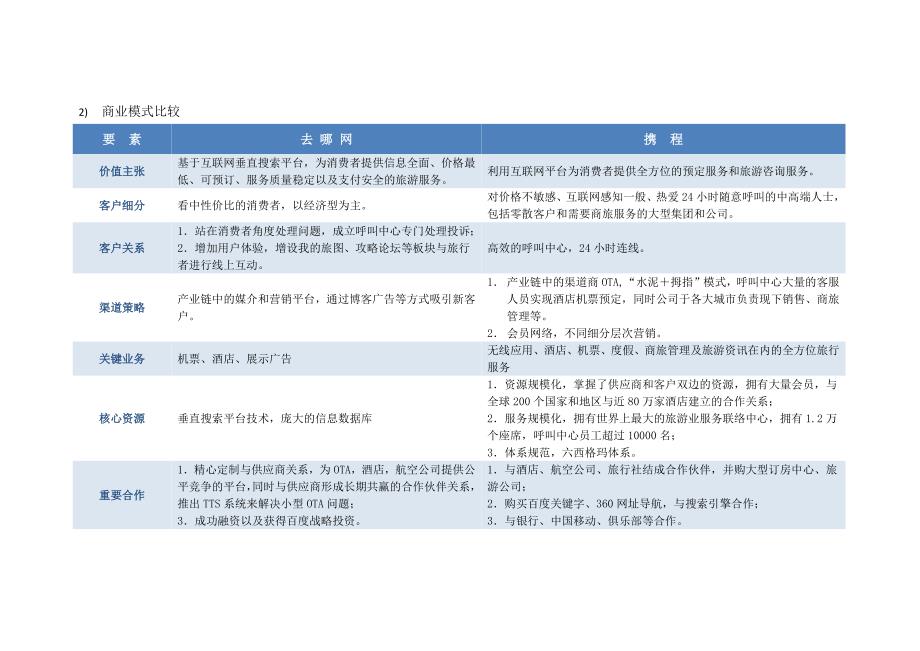 携程和去na儿网商业模式对比_第2页