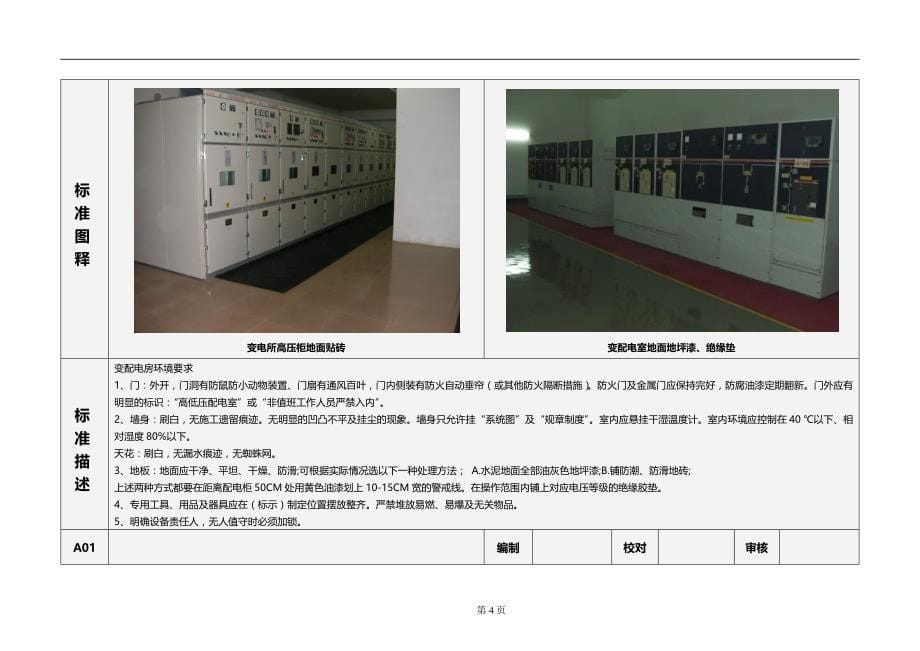 工程设备机房管理标准(草拟)_第5页