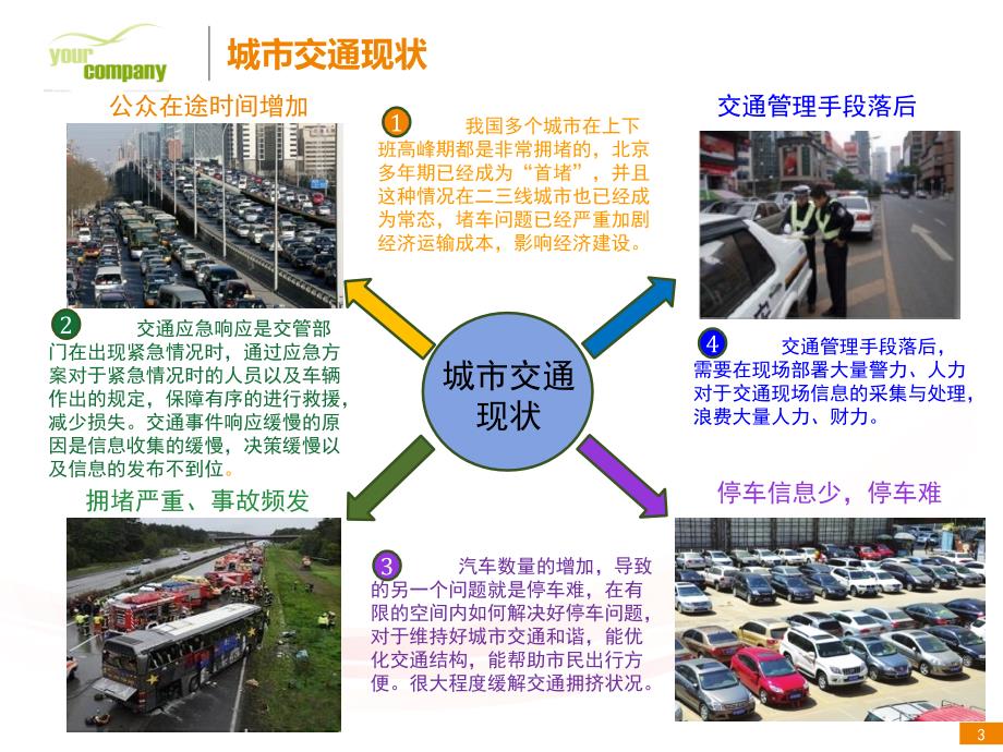 智慧交通解决方案2015_第3页