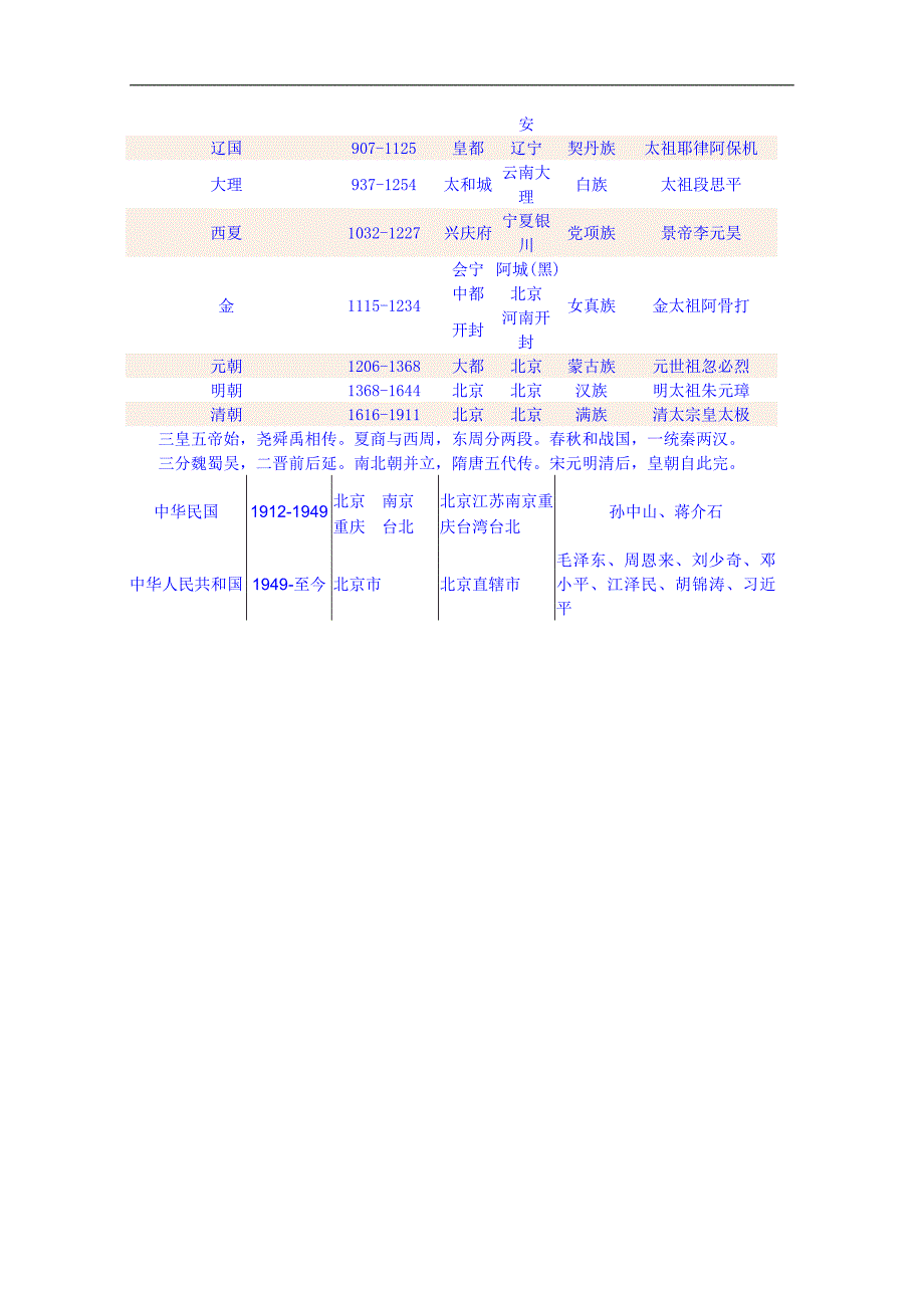 河北省高碑店市第三中学高一历史初高中衔接课程导学案：初高中衔接导学第一课附：中国历史朝代顺序表_第4页