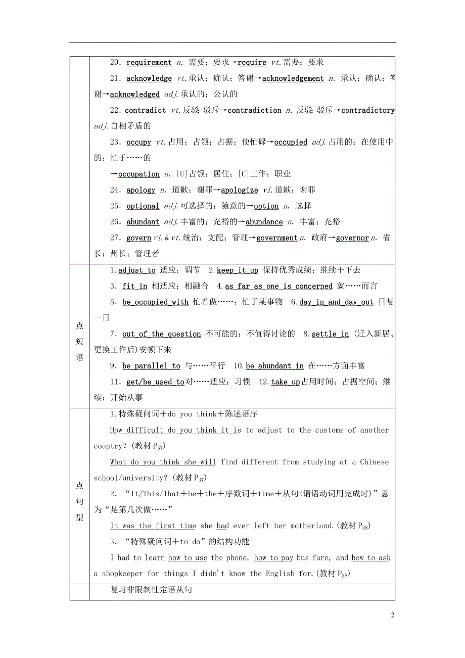 （全国通用版）2019版高考英语大一轮复习 unit 5 travelling abroad讲义 新人教版选修7_第2页