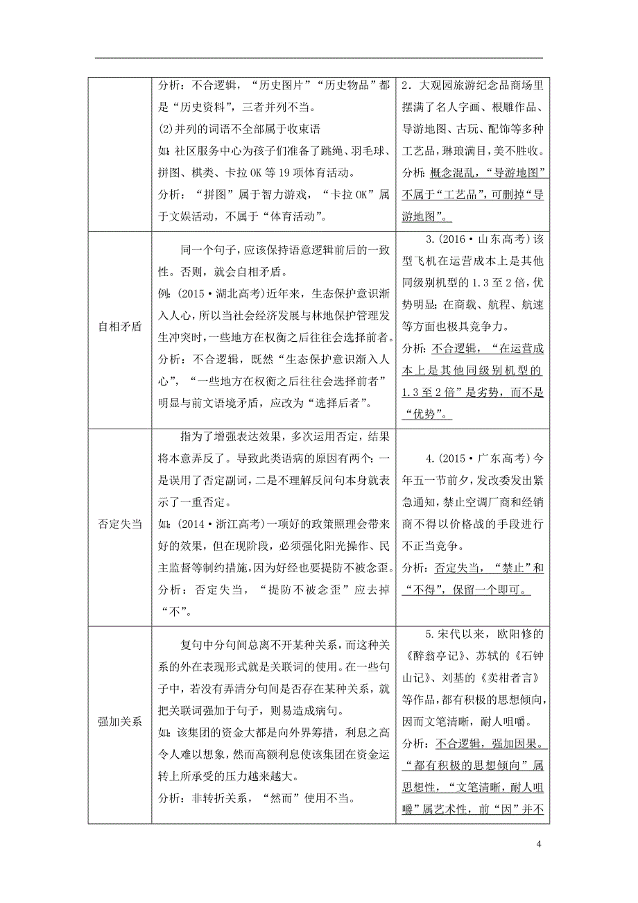 （全国通用版）2019版高考语文一轮复习 专题二 辨析病句 第4讲 病句的“林林总总”（三）-“表意不明”与“不合逻辑”_第4页