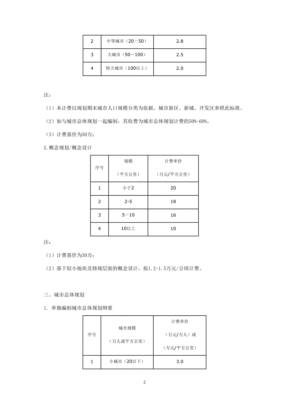 城市规划项目类型及各自收费标准()_第3页