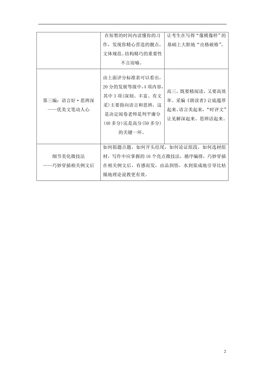 （全国通用版）2019版高考语文一轮复习 专题十二 作文 第三编 语言好 思辨深-优美文笔动人心 悦读板块一 语言好-品韵《朗读者》_第2页