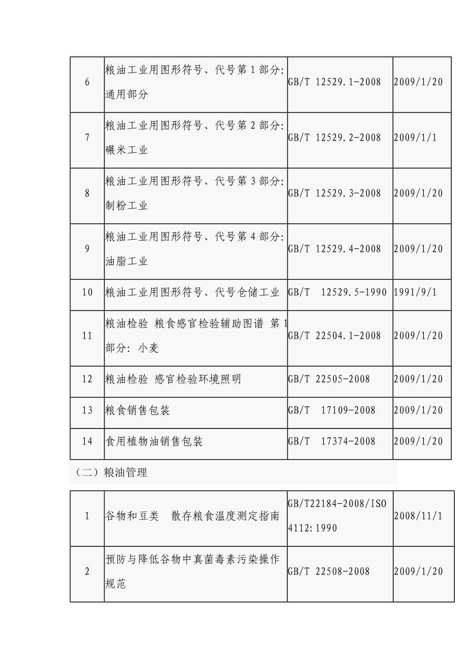 的现行粮食标准(个人整理的)_第5页