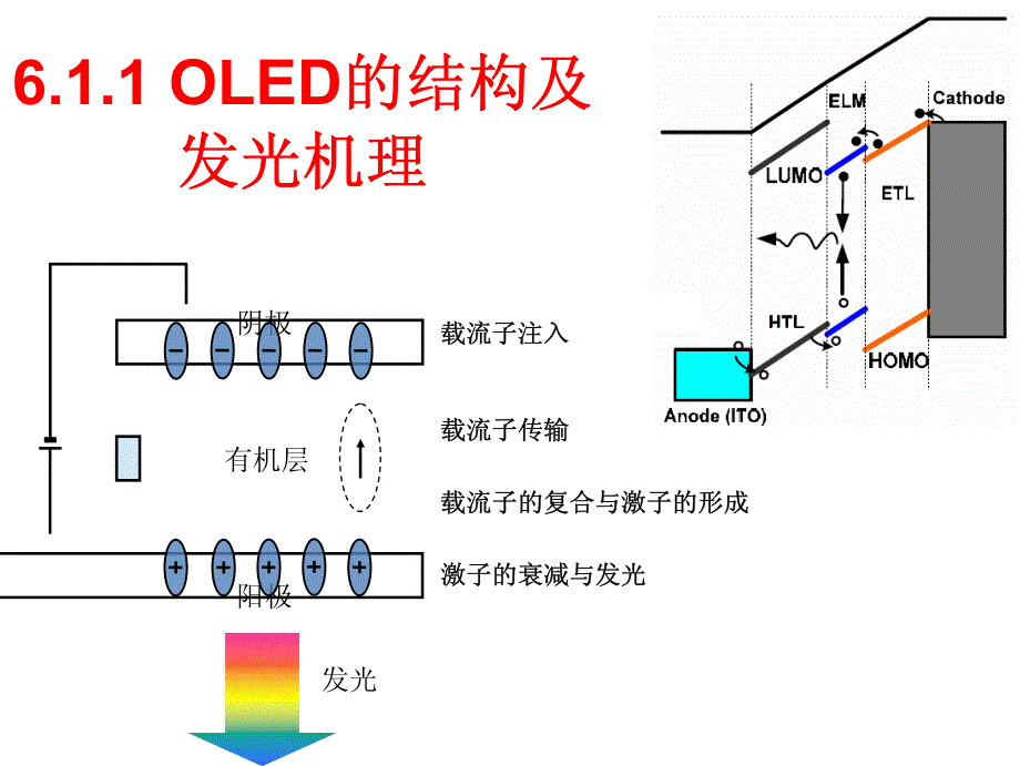 amoled显示原理及技术_第2页