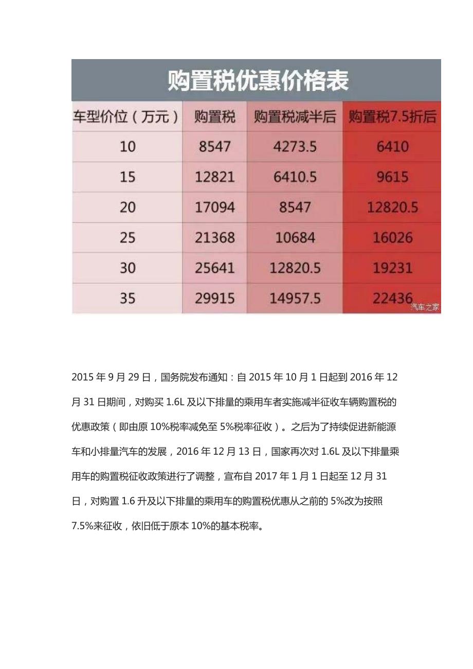 2018 年新能源汽车新政策汇总_第3页