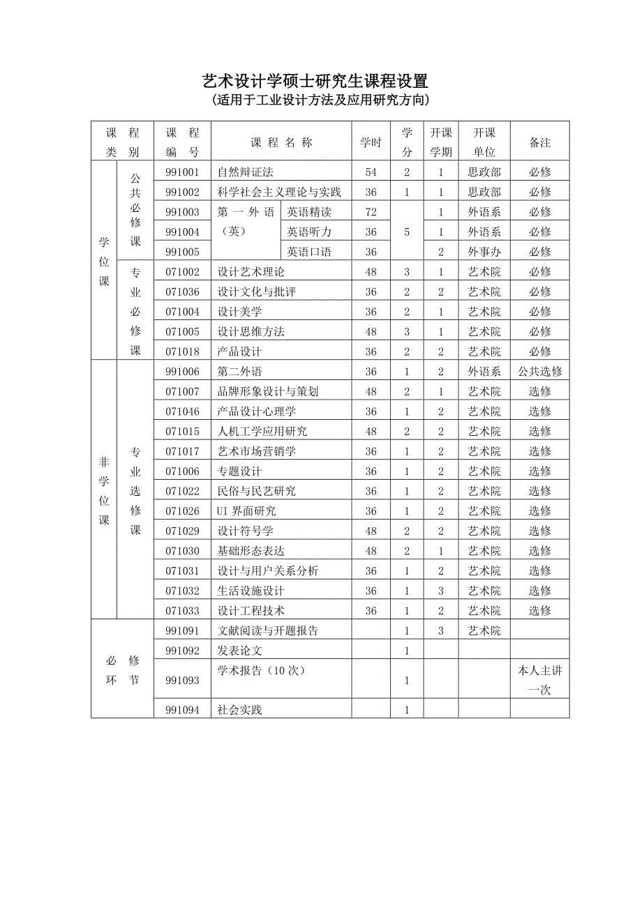 郑州轻工业学院 设计艺术学学科硕士研究生培养方案_第5页