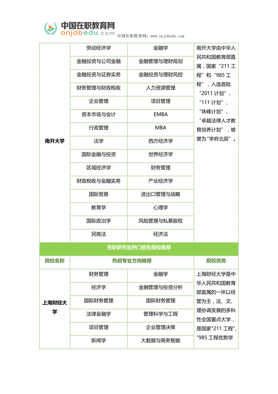 哪种在职研究生证书获取难度最低_第3页